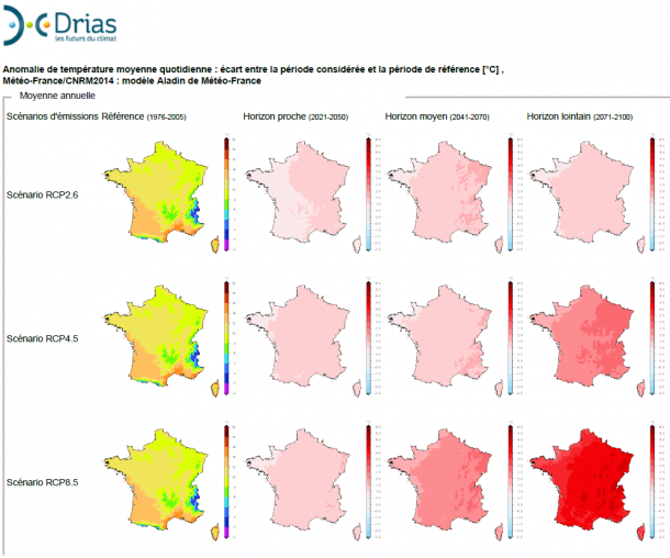 DRIAS - Scénarios T°Moyenne